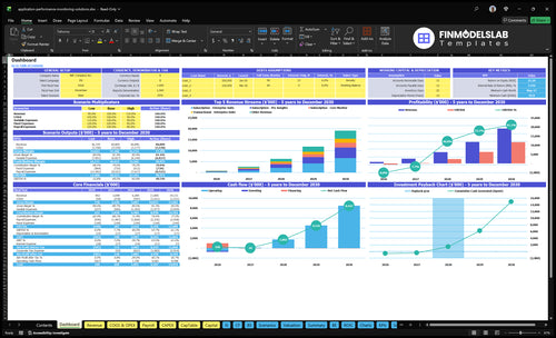 Application Performance Monitoring Financial Model dashboard summarizing key KPIs, runway and cash positions with dynamic charts and investor-ready visuals to expose cash-flow blind spots and performance.