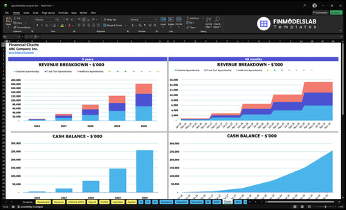 apprenticeship program financial model charts financialmodelslab