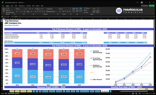 apprenticeship program financial model top revenue financialmodelslab