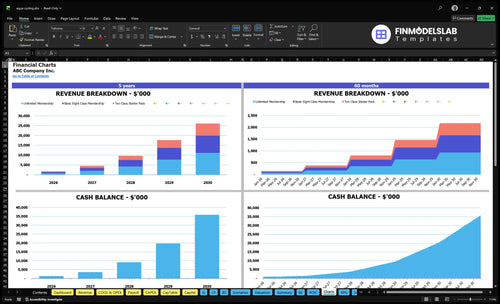 aqua cycling financial model charts financialmodelslab