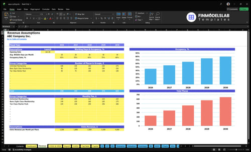 aqua cycling financial model revenue financialmodelslab