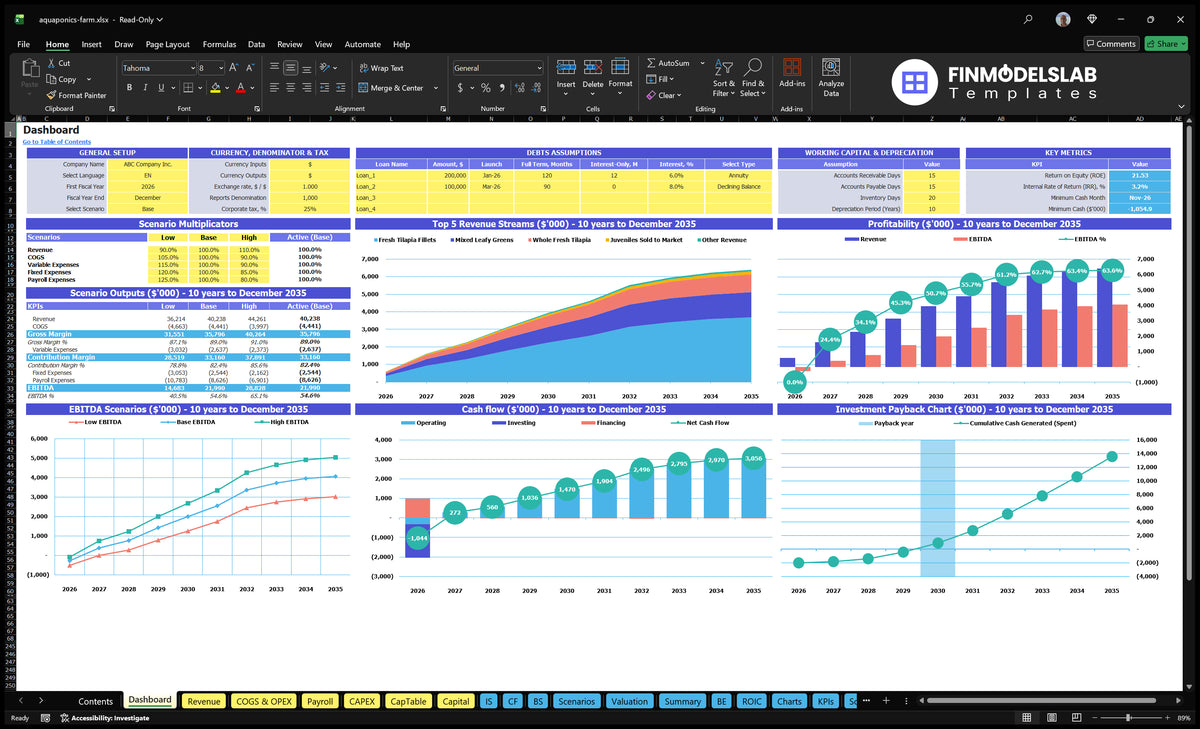 A farm Dashboard with multiple scenarios, debt and working capital assumptions, key indicators, a mix of revenue, profitability, cash flow and repayment charts.