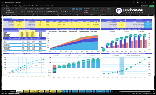 Aquaponics Farm Financial Model dashboard summarizes key KPIs, runway and cash position with a dynamic dashboard, helping spot cash-flow blind spots and present investor-ready performance insights
