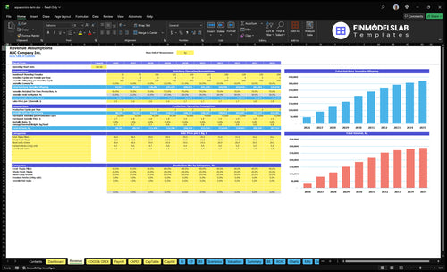 aquaponics farm financial model revenue financialmodelslab