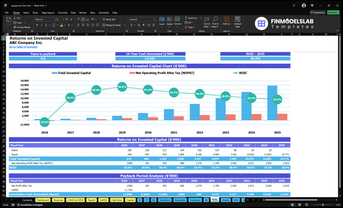 aquaponics farm financial model roic financialmodelslab
