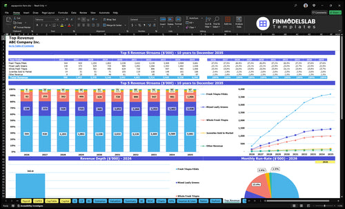 aquaponics farm financial model top revenue financialmodelslab