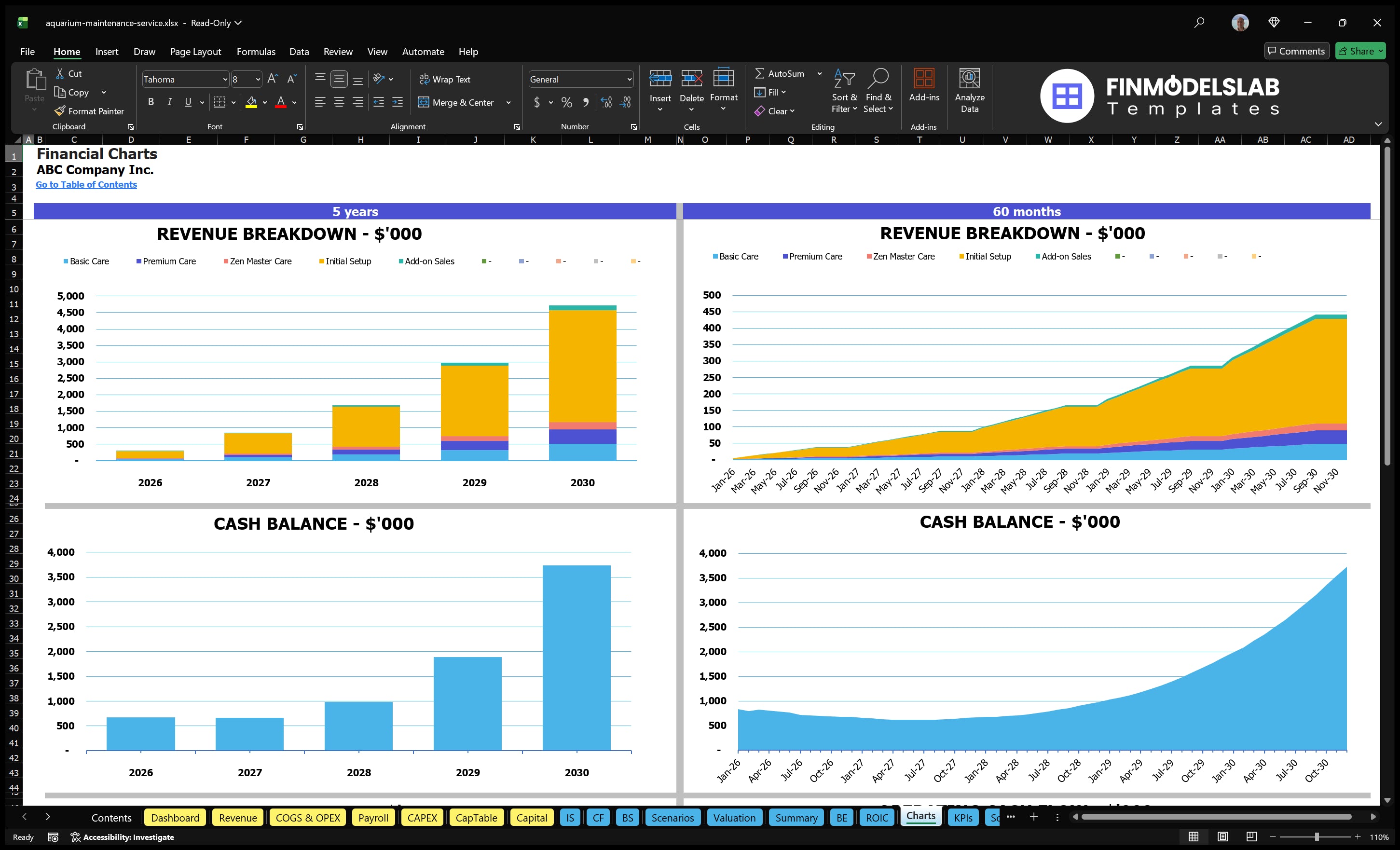 aquarium maintenance service financial model charts financialmodelslab