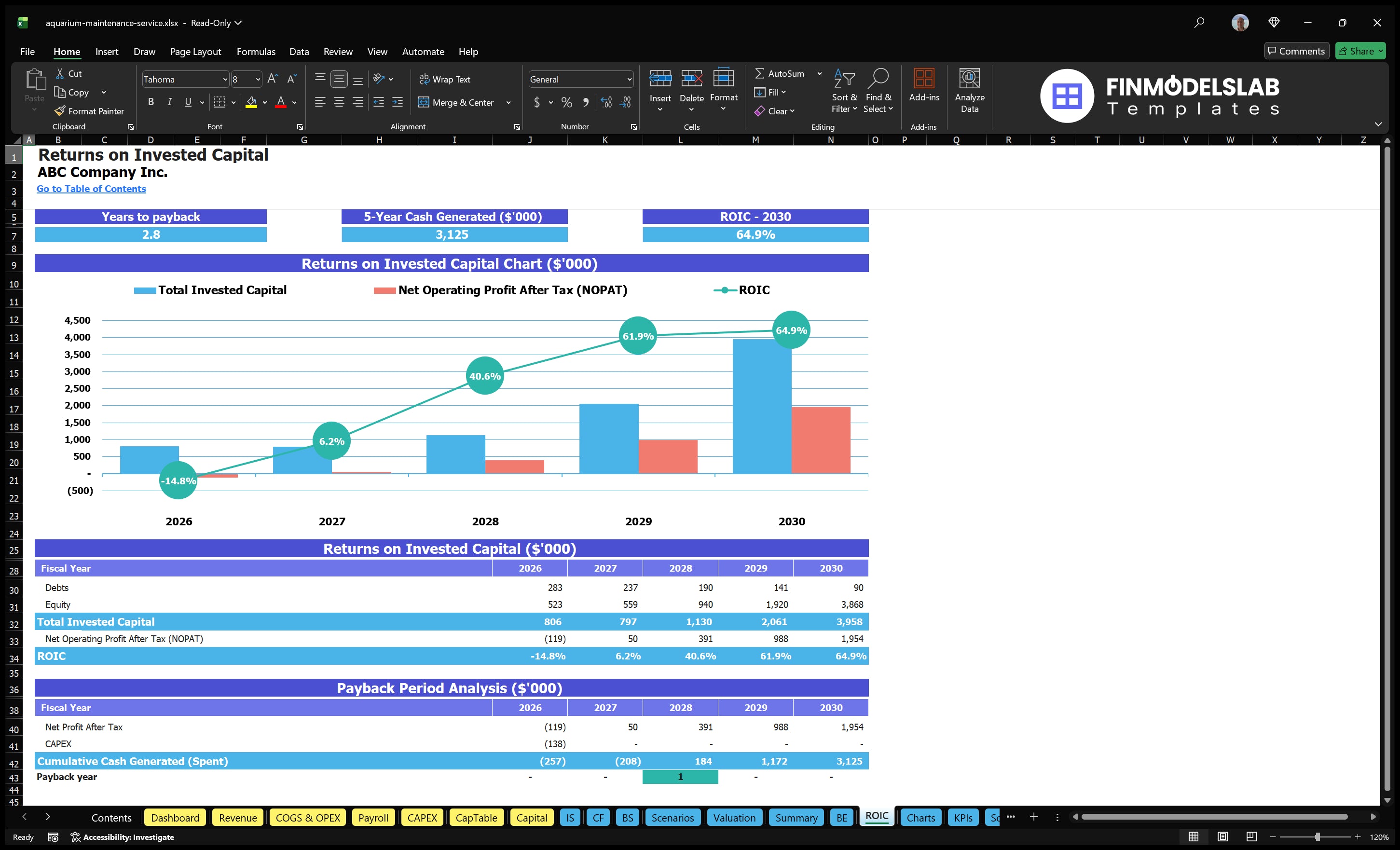 aquarium maintenance service financial model roic financialmodelslab