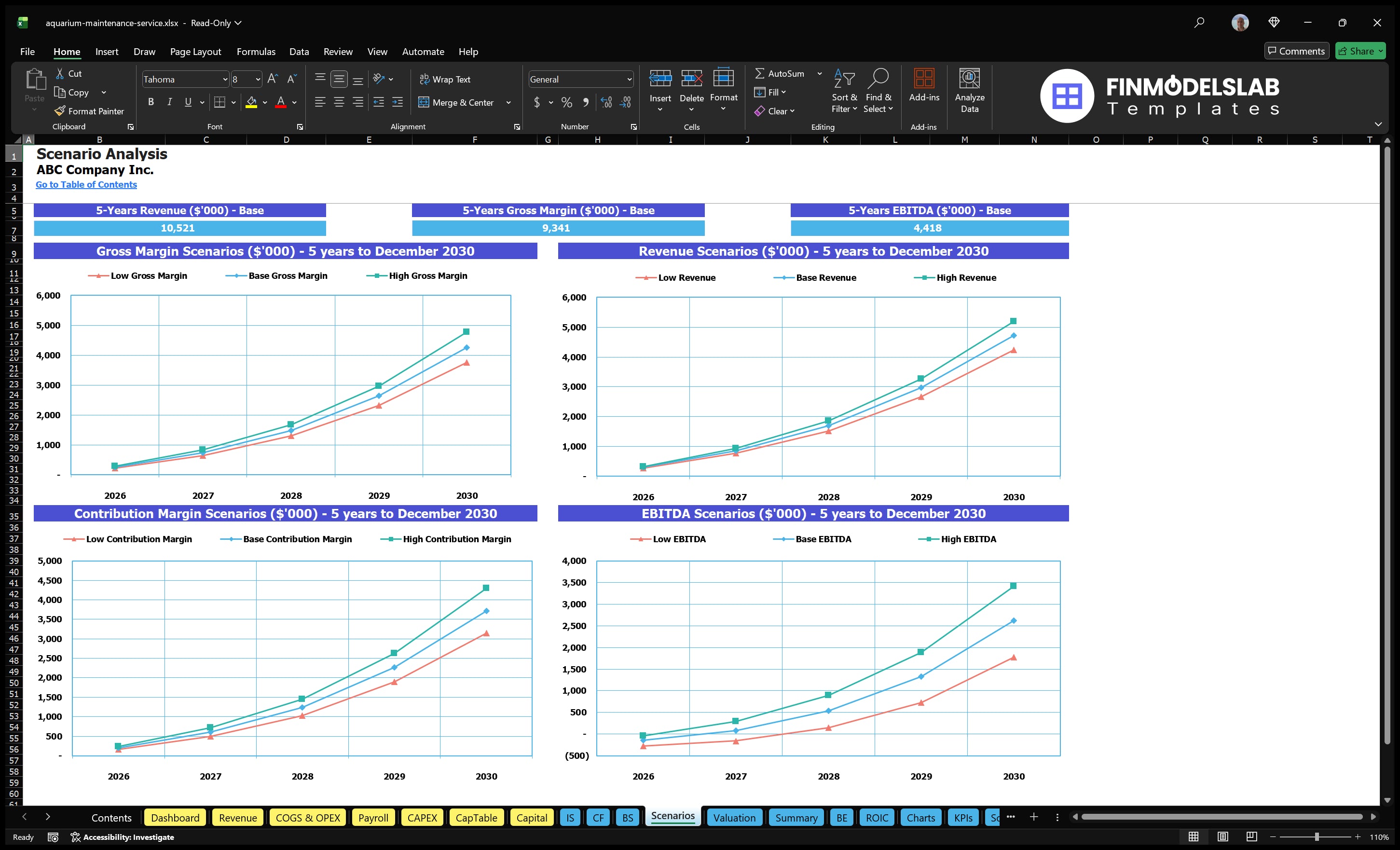 aquarium maintenance service financial model scenarios financialmodelslab
