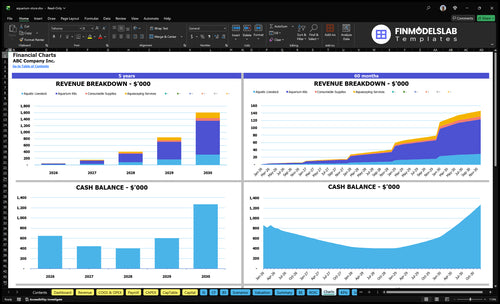 aquarium store financial model charts financialmodelslab
