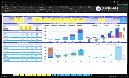 aquarium store financial model dashboard financialmodelslab