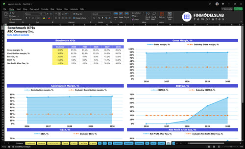 aquarium store financial model kpis financialmodelslab