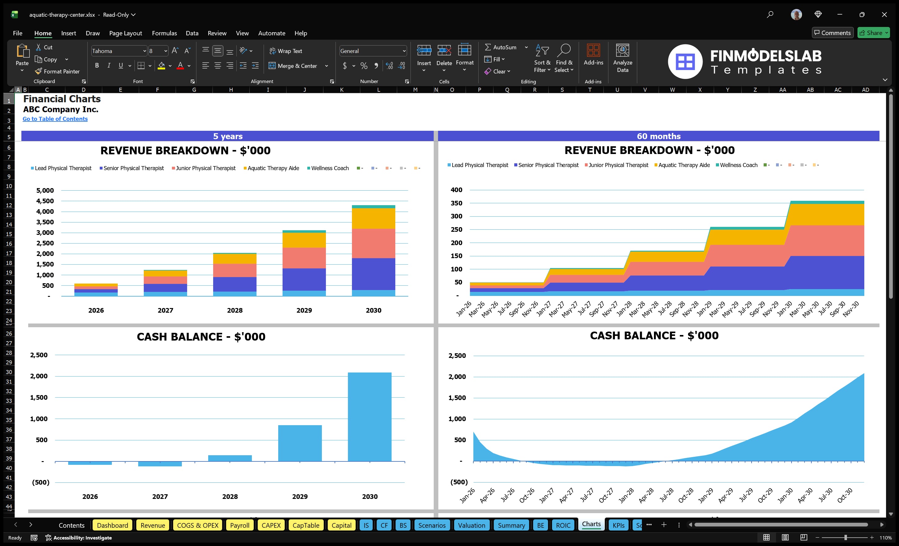 aquatic therapy center financial model charts financialmodelslab