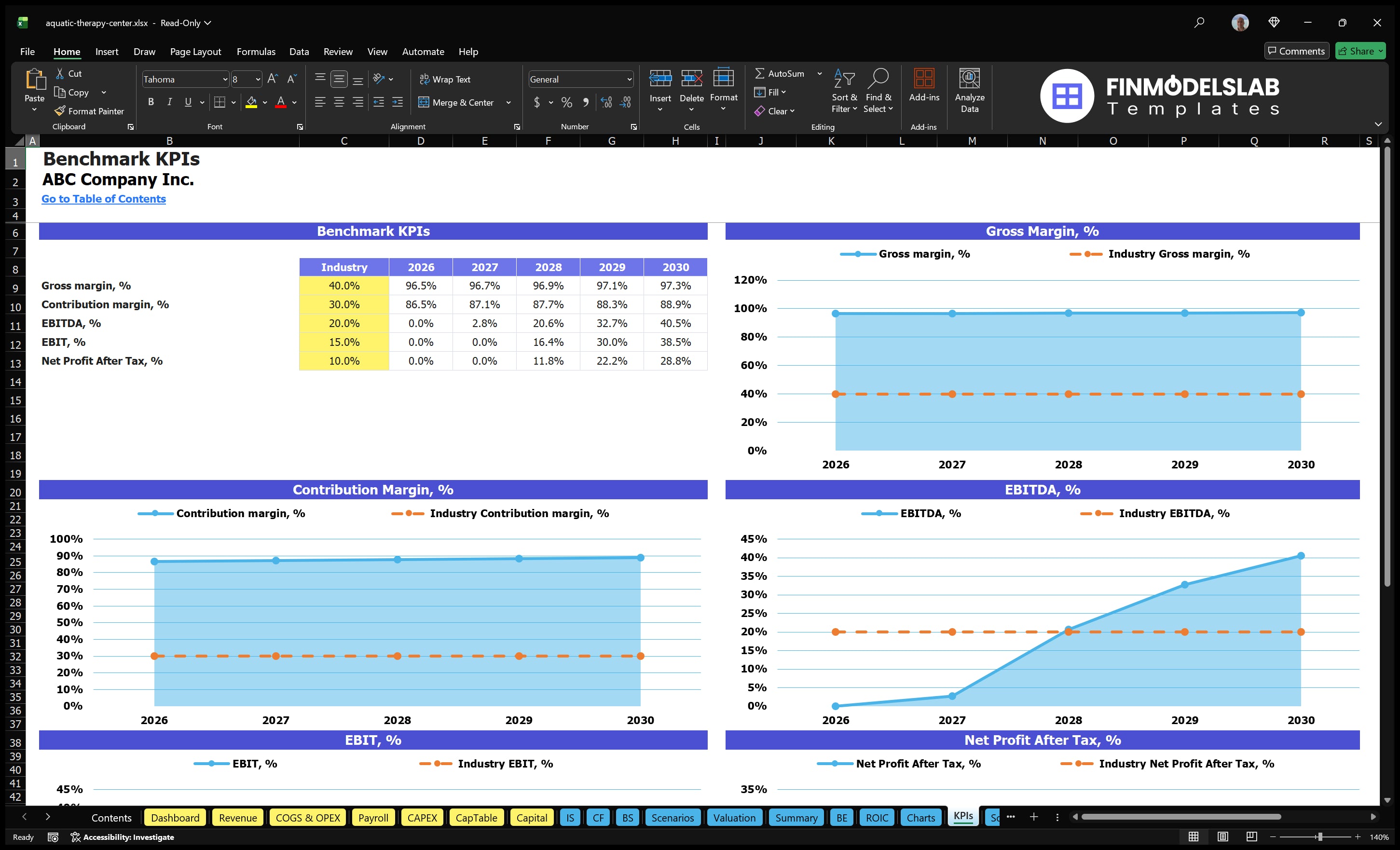aquatic therapy center financial model kpis financialmodelslab