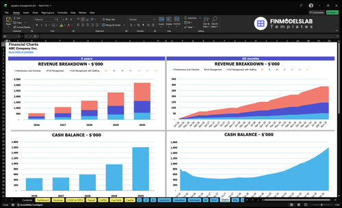 aquatics management financial model charts financialmodelslab