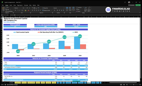 aquatics management financial model roic financialmodelslab