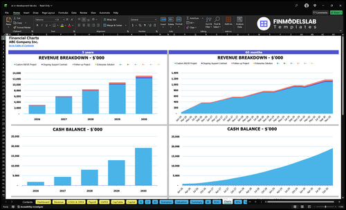 ar vr development lab financial model charts financialmodelslab