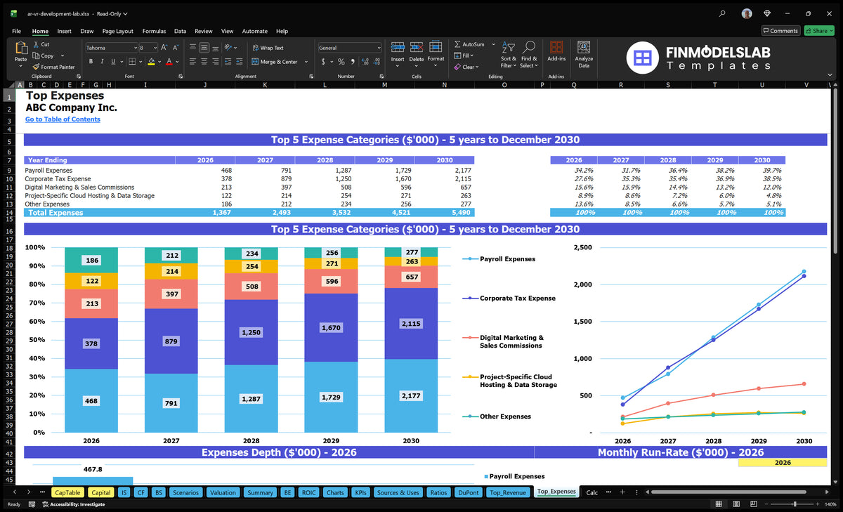 Ar/Vr Development Lab 5-Year Financial Model Template