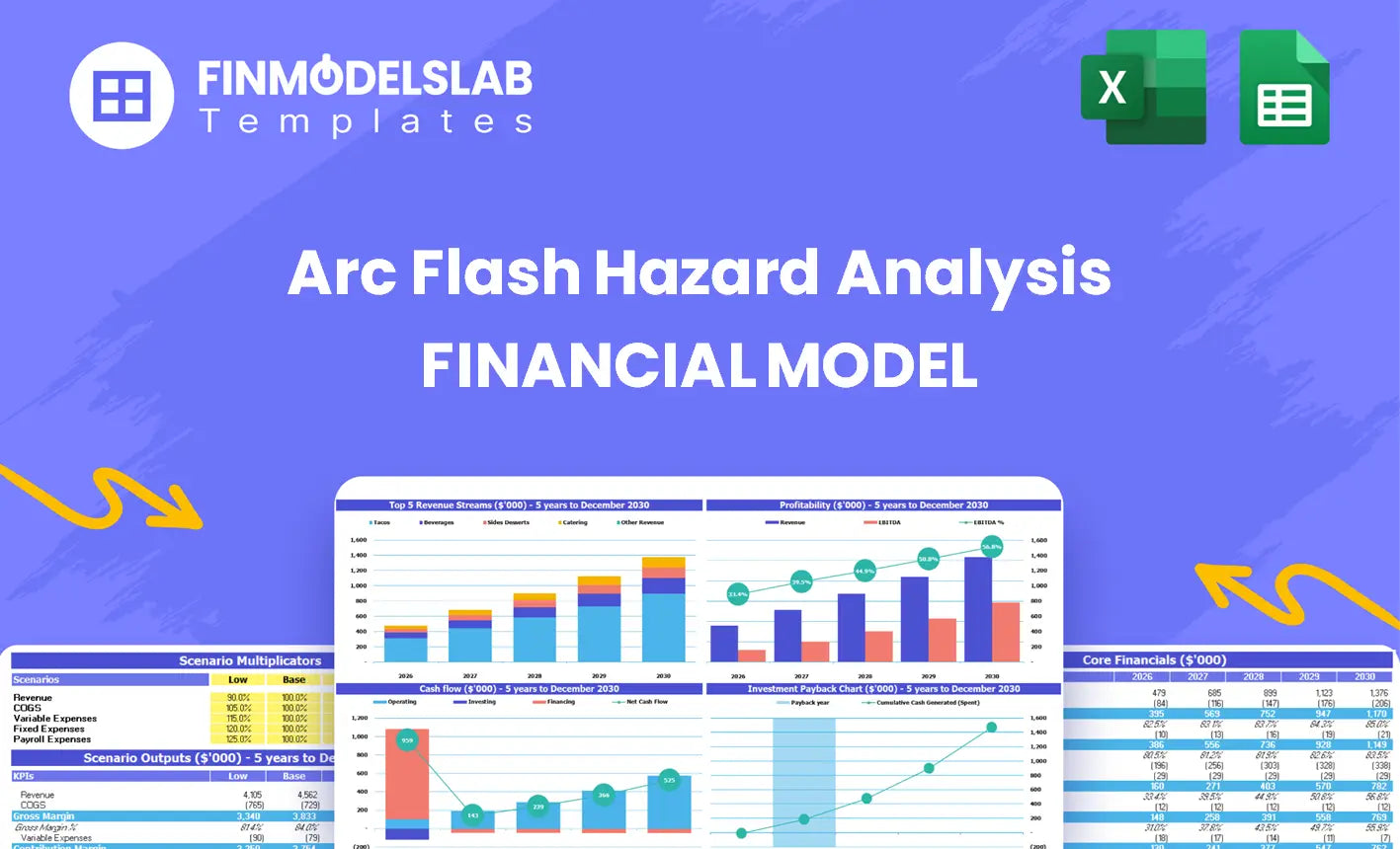Arc Flash Hazard Analysis Model - 29% IRR, 3 Mo Breakeven, $10M Y5