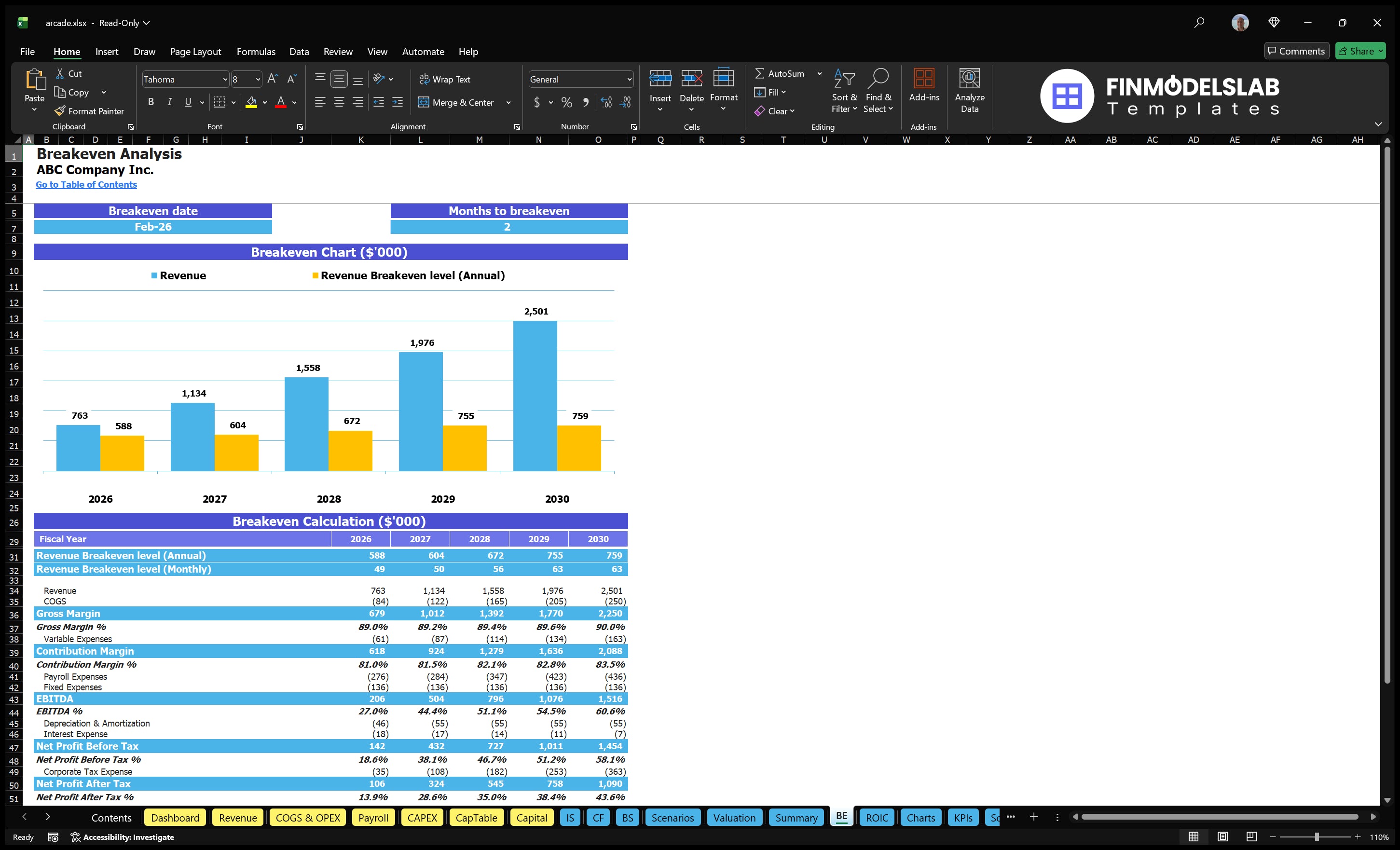 arcade financial model break even financialmodelslab