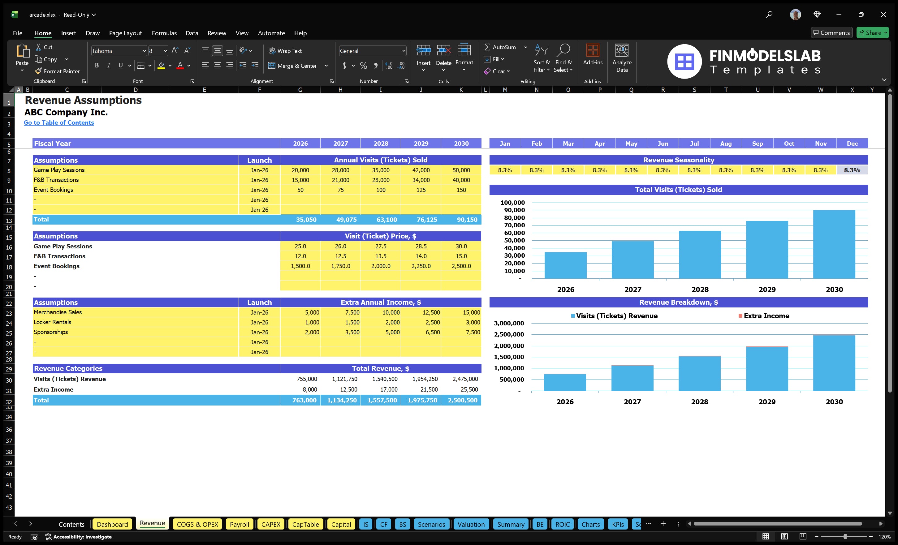 arcade financial model revenue financialmodelslab