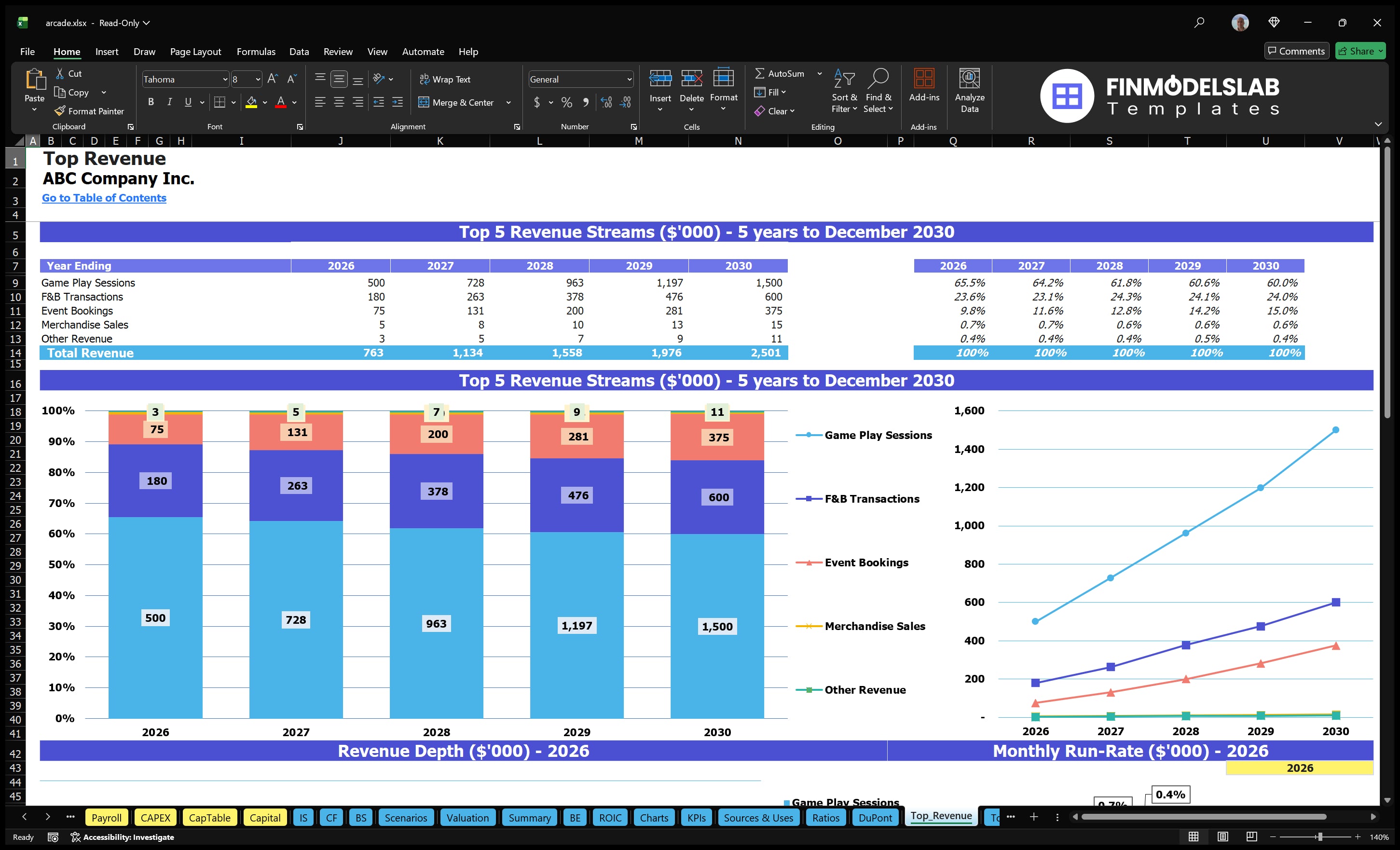 arcade financial model top revenue financialmodelslab