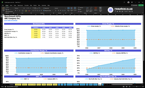 arcade game room financial model kpis financialmodelslab