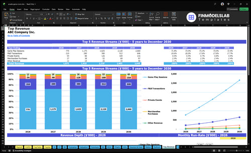 arcade game room financial model top revenue financialmodelslab