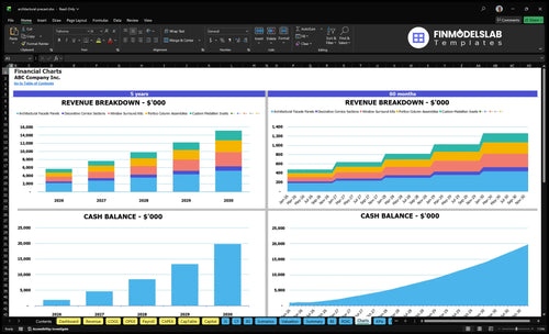 architectural precast financial model charts financialmodelslab
