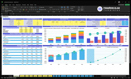 Architectural Precast Concrete Financial Model dashboard summarizing key KPIs, runway/cash and performance with a dynamic dashboard, investor-ready charts and visibility into cash-flow blind spots