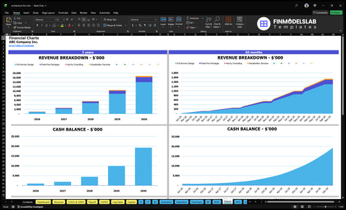 architecture firm financial model charts financialmodelslab