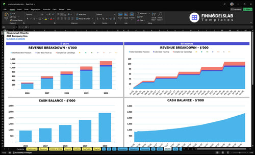 areola restoration financial model charts financialmodelslab