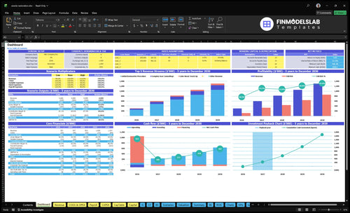 areola restoration financial model dashboard financialmodelslab