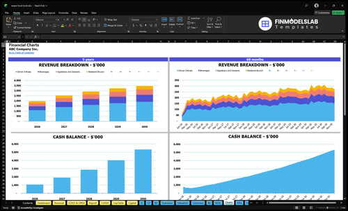 arepa food truck financial model charts financialmodelslab
