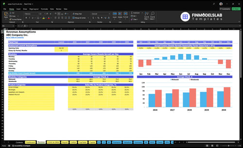 arepa food truck financial model revenue financialmodelslab