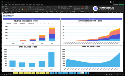 aromatherapy financial model charts financialmodelslab