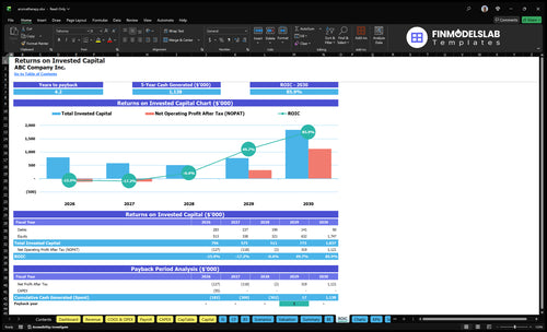 aromatherapy financial model roic financialmodelslab