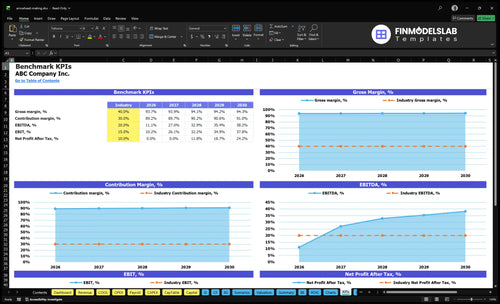arrowhead making financial model kpis financialmodelslab