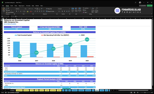arrowhead making financial model roic financialmodelslab