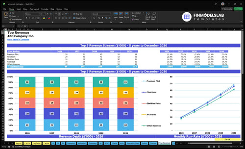 arrowhead making financial model top revenue financialmodelslab