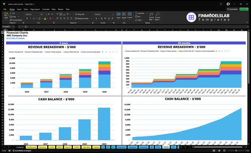 arsenic water test financial model charts financialmodelslab
