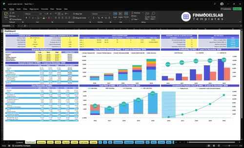 arsenic water test financial model dashboard financialmodelslab