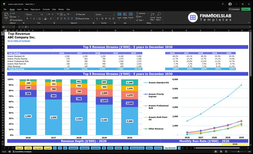 arsenic water test financial model top revenue financialmodelslab