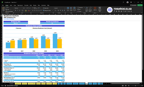 art gallery financial model break even financialmodelslab