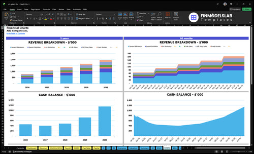 art gallery financial model charts financialmodelslab