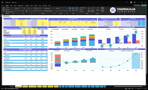 art gallery financial model dashboard financialmodelslab