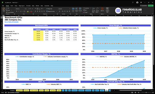 art gallery financial model kpis financialmodelslab