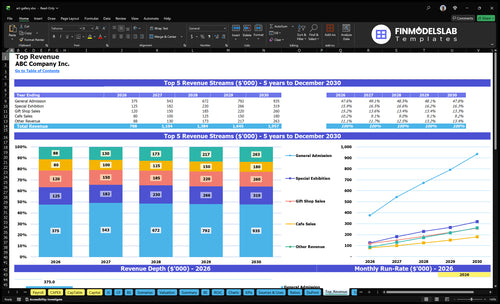 art gallery financial model top revenue financialmodelslab