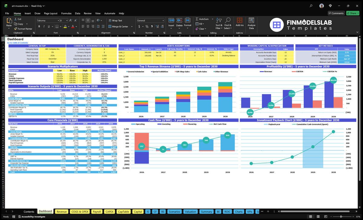 Art Museum Dashboard with general configuration, scenario multipliers, KPIs, revenue mix, profitability, cash flow and return charts
