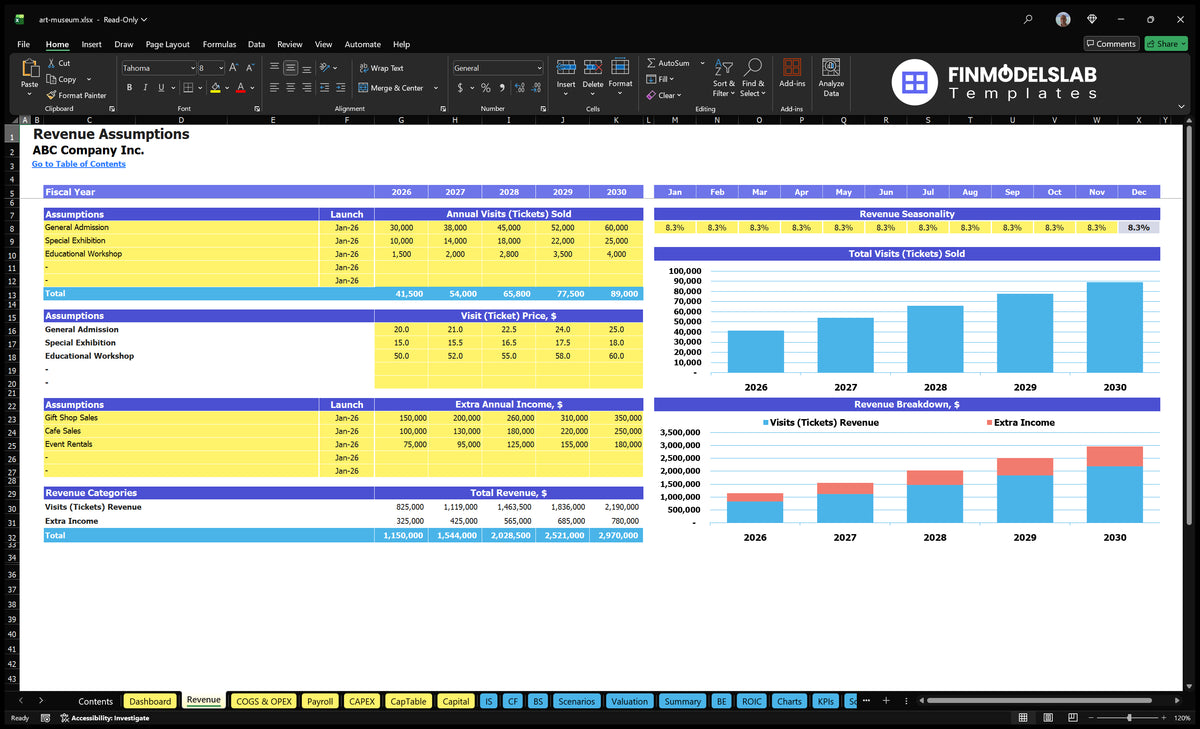 Art Museum Incomes Establishing a sheet with annual visits, entrance prices, seasonality, auxiliary incomes and revenue charts